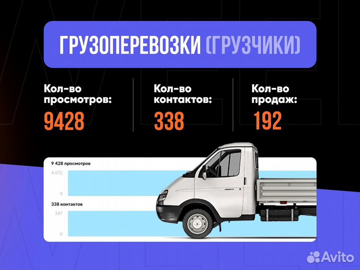 Авитолог / Продвижение на Авито / Специалист Авито