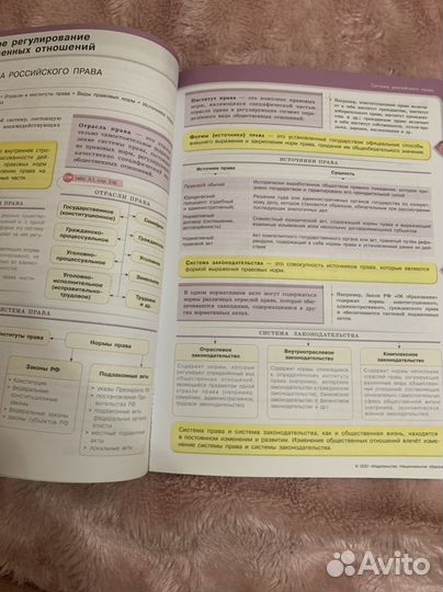 Учебник Обществознание 11 класс