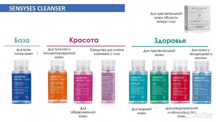 Лосьон Sensyses