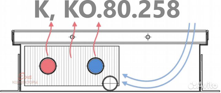 Конвектор без вентилятора высота 80 ева Systems