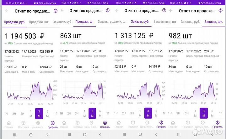 Менеджер маркетолог-аналитик Вайлдберриз