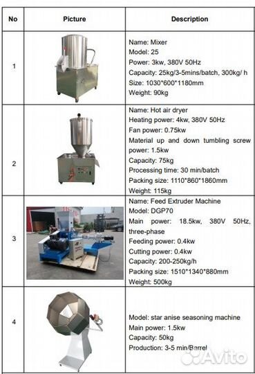 Линия по производству кормов для собак кошек рыб