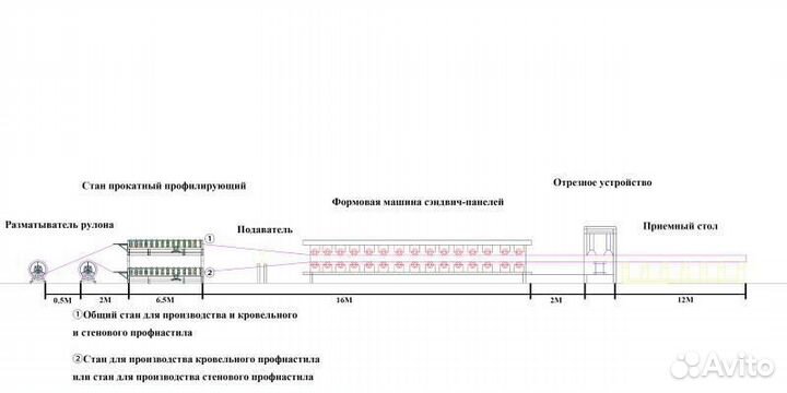 Линия по производству сэндвич-панелей JB8068