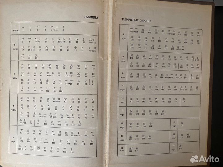 Комиксы и Словарь