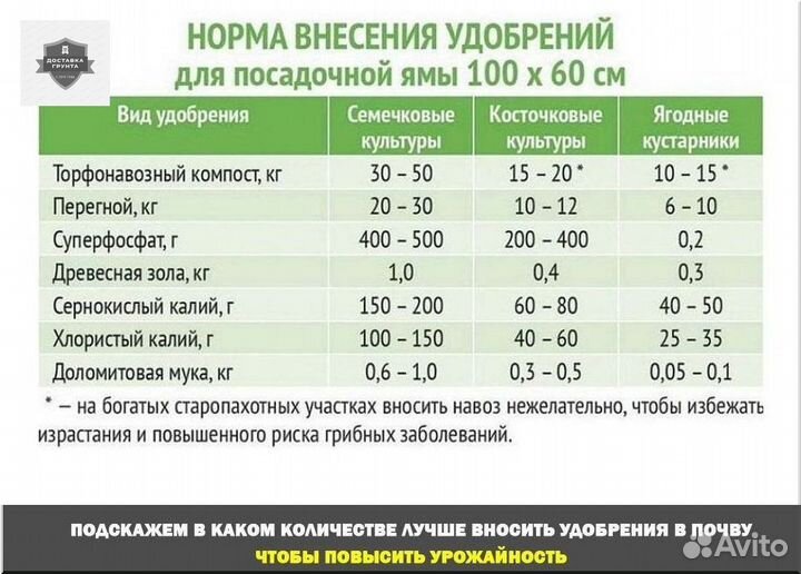 Навоз перегной