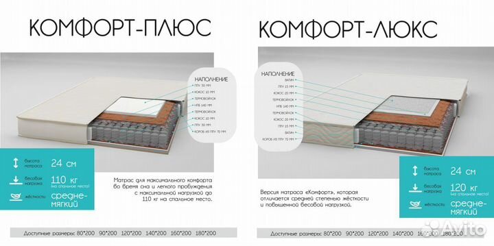 Ортопедические матрасы от производителя