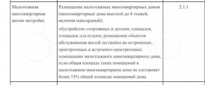 Участок 9 сот. (ИЖС)