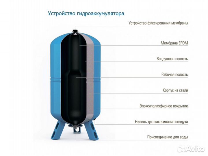 Гидроаккумулятор 300 литров Wester WAV(top) 300л