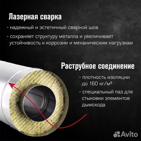 Сэндвич-труба Везувий Люкс Газ 0,5м нержаввейка, A