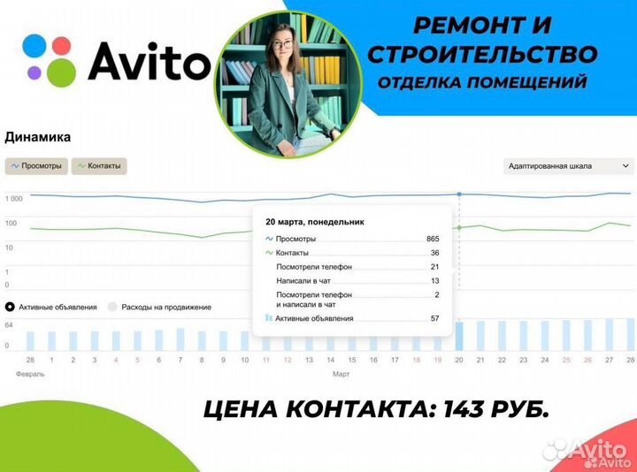 Авитолог / Услуги Авитолога / Гарантия результата