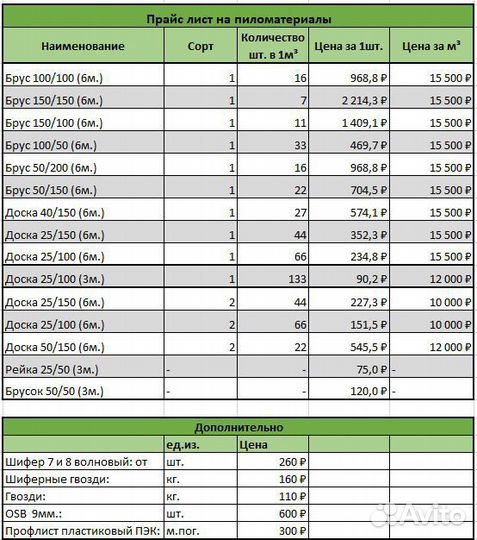 Шифер волновой новый с доставкой