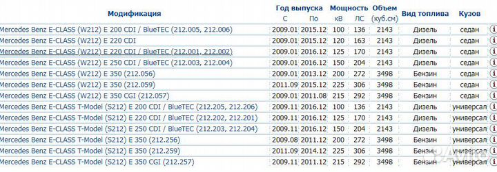 Пружина передняя Mercedes E-Class S212/W212