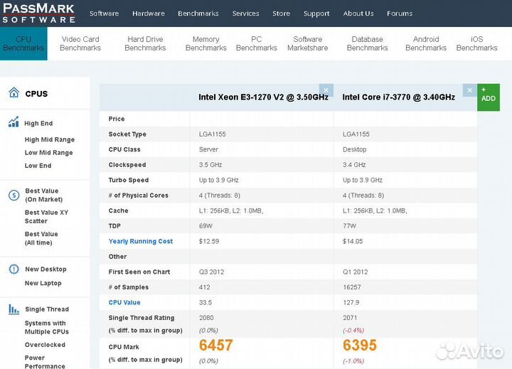 Xeon e3 1230v2 1240v2 1245v2 1270v2 i7 3770 3770S