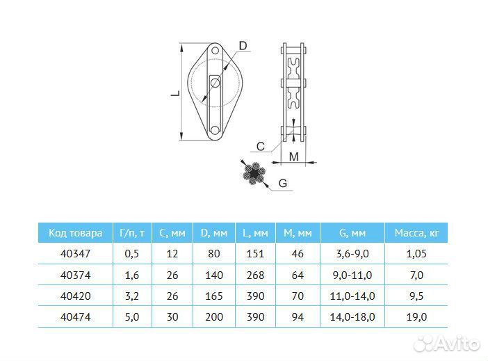 Блок закрытый с пальцем 1,6т Гп-Б-1,6-01(02)