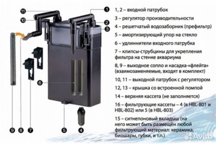 Фильтр для аквариума навесной Sunsun HBL-803