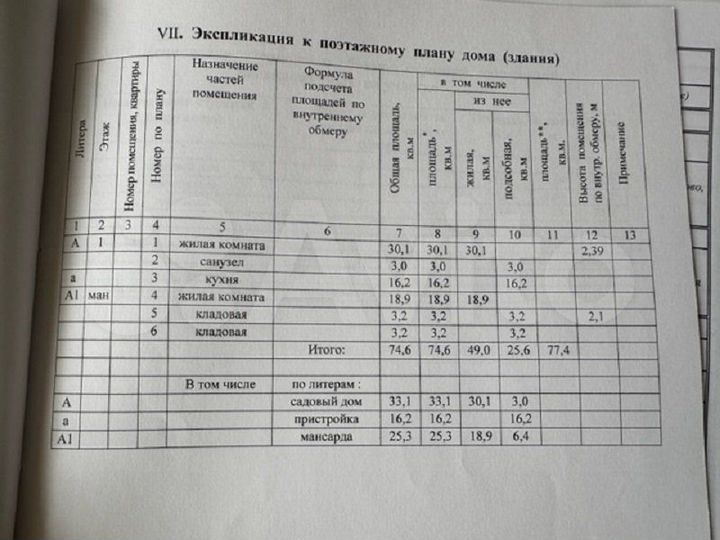 Дом 77 м² на участке 14 сот.