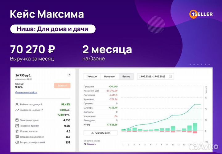 Продвижение в Wildberries, менеджер Вайлдберриз