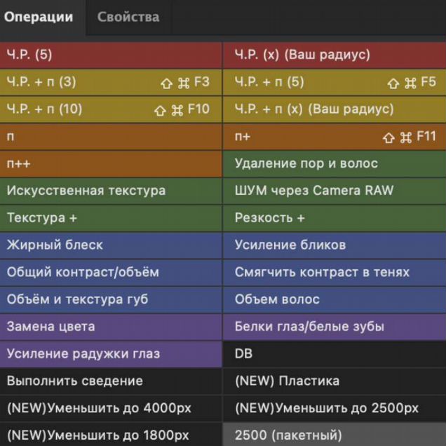 Экшены для быстрой ретуши «Лютая панель версия 3.0