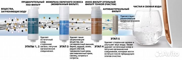 Система очистки воды zepter edel wasser