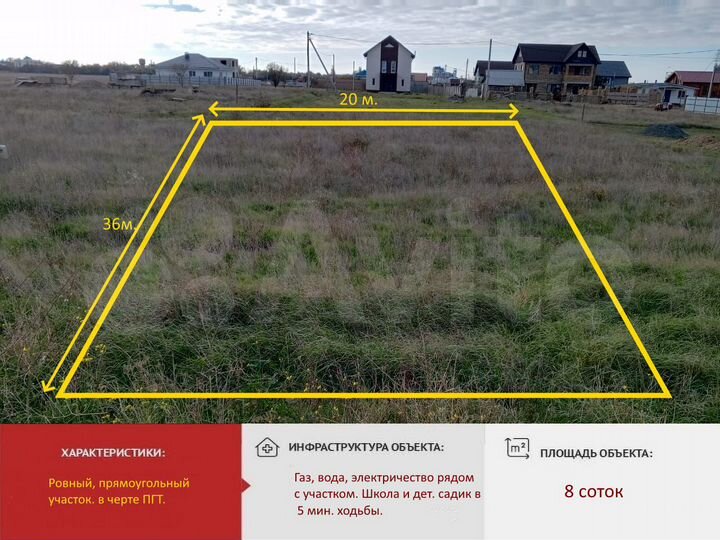 Участок 8 сот. (ИЖС)