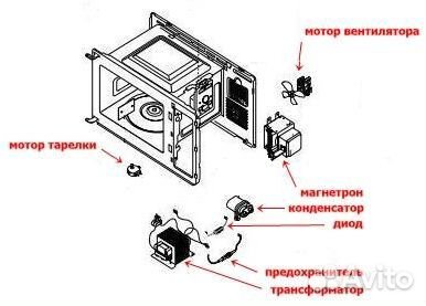 Бу моторы и детали свч-части от свч-печей, цены от