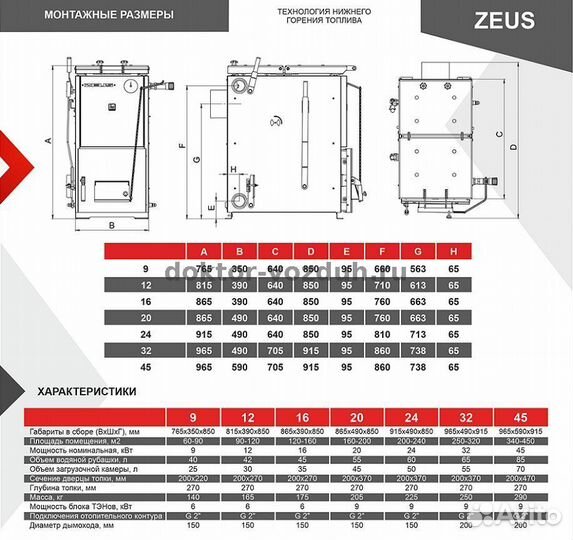 Термокрафт Zeus 16 кВт. Котел полуавтоматический