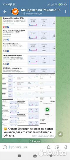 Менеджер Телеграм канала / Продвижение тг