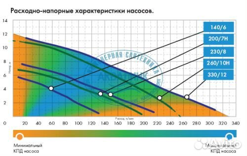 Насос Джилекс Фекальник 200/7 Н 5305