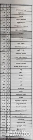 Продукты питания Паек