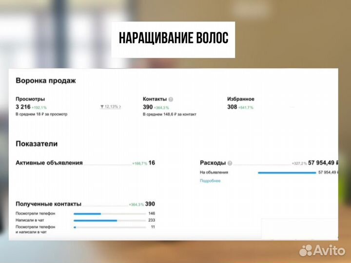 Авитолог / Услуги Авитолога / Продвижение Авито