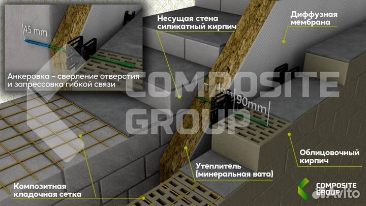 Композитная пластиковая сетка