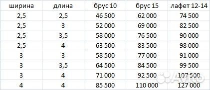 Срубы бань полный комплект с доставкой, монтаж