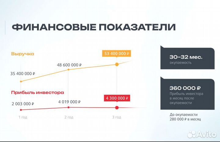 Масштабное производство мяса