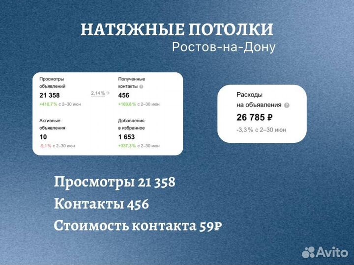 Авитолог / Услуги авитолога