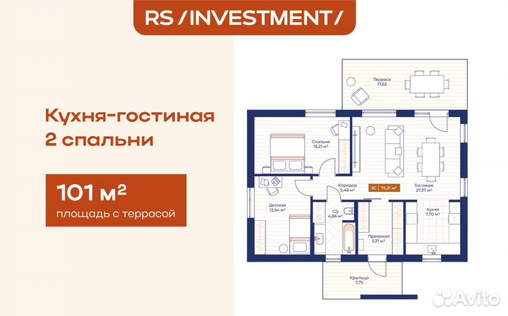 Готовый бизнес — инвестиции в ИЖС
