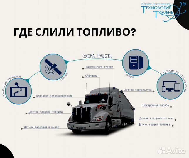 Мониторинг транспорта - GPS / Глонасс отслеживание
