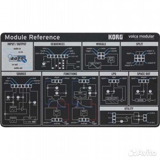 Синтезатор korg volca modular