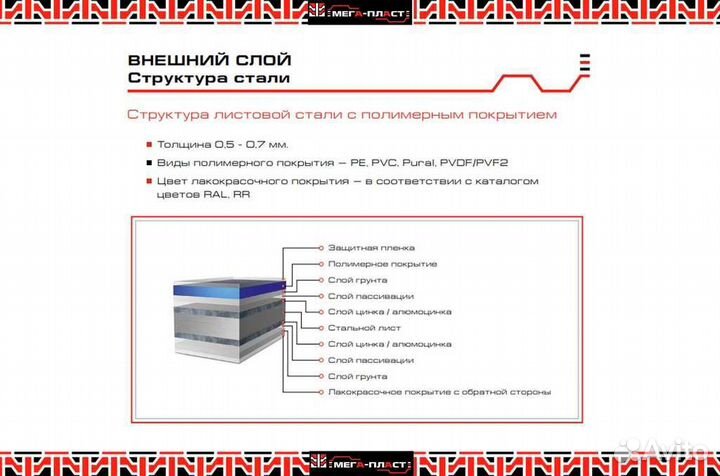 Сэндвич-панели кровельные 50мм с утеплителем