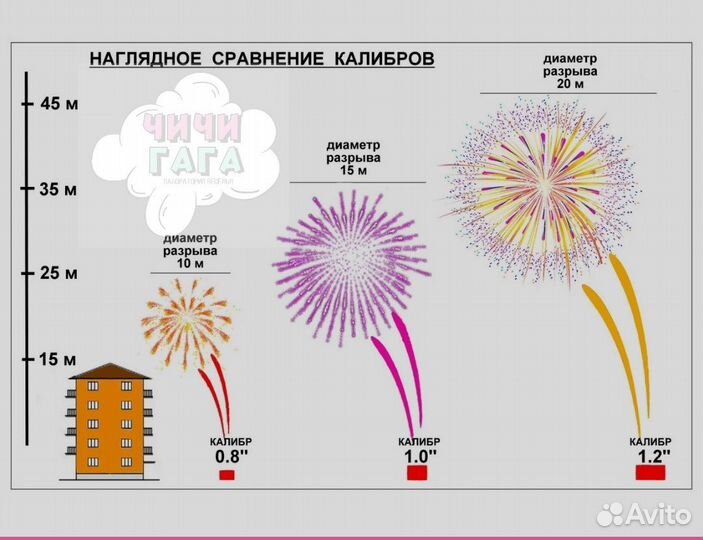 Салют 19 залпов Опт Доставка Фейерверк