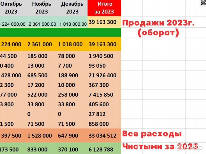 500К/мес Производство каркасных бань - окупаемость