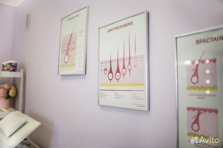 Плакаты для мастера депиляции
