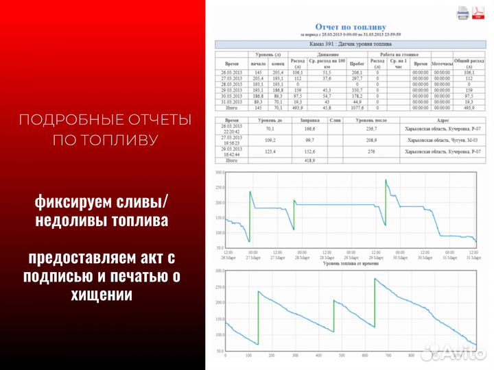 Gрs трeкep Глонaсс умка302V3