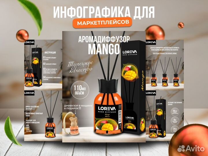 Инфографика для маркетплейсов I wildberries I ozon