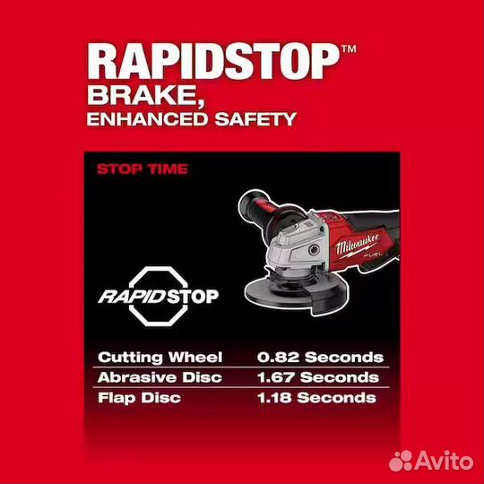 Ушм болгарка Milwaukee 2880-20 rapid stop