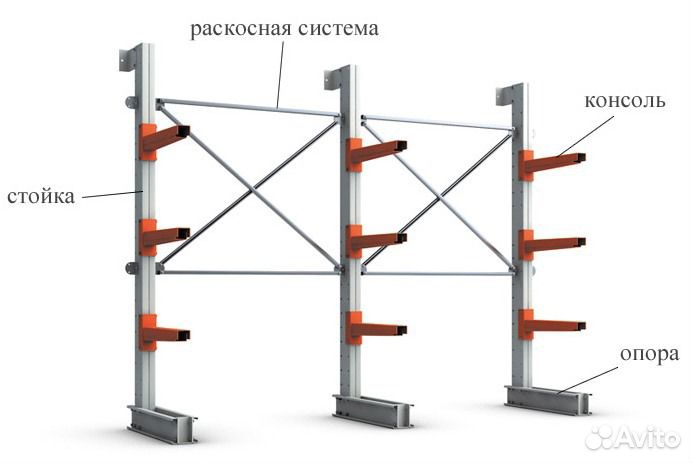 Консольные стеллажи