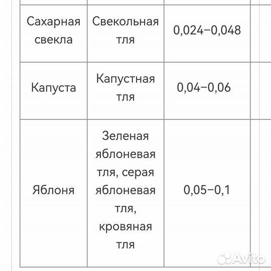 Трансформ, вг, инсектицид, сульфоксафлор, от тли
