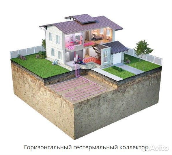 Тепловой насос. Геотермальное отопление. Котел