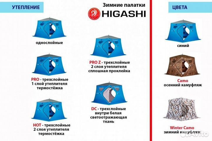 Палатка для зимней рыбалки Higashi трёхслойная