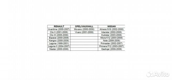 Фиксаторы грм Renault Nissan Opel 1.5 1.9 2.2 2.5