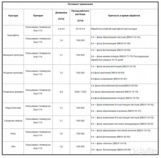 Стимулятор роста - 